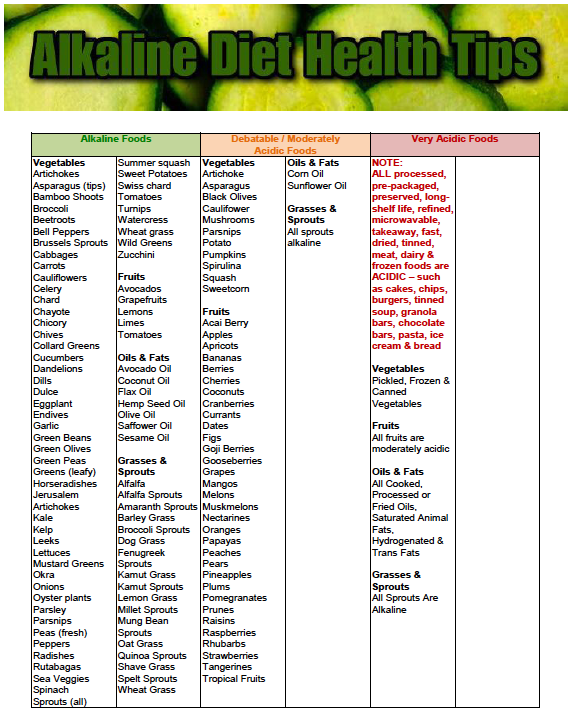 Acid Alkaline Foods List Alkaline Diet Vitality