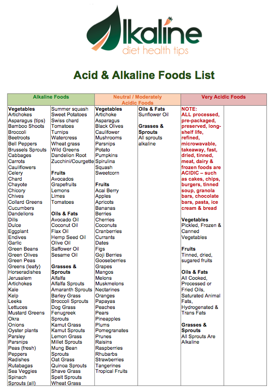 Printable Free Alkaline Food List Lists Alkaline Acidic Foods